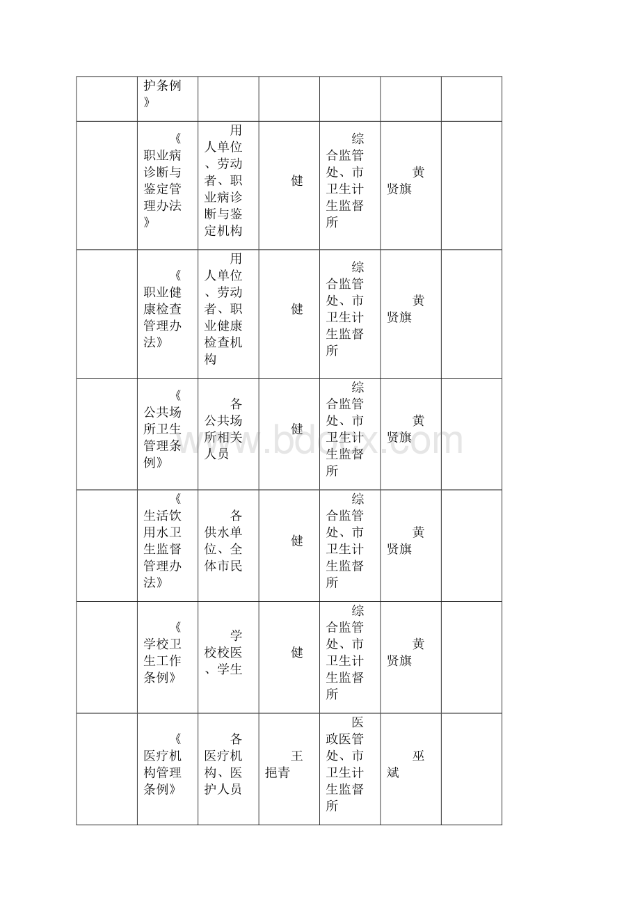 普法责任应用清单总表.docx_第3页