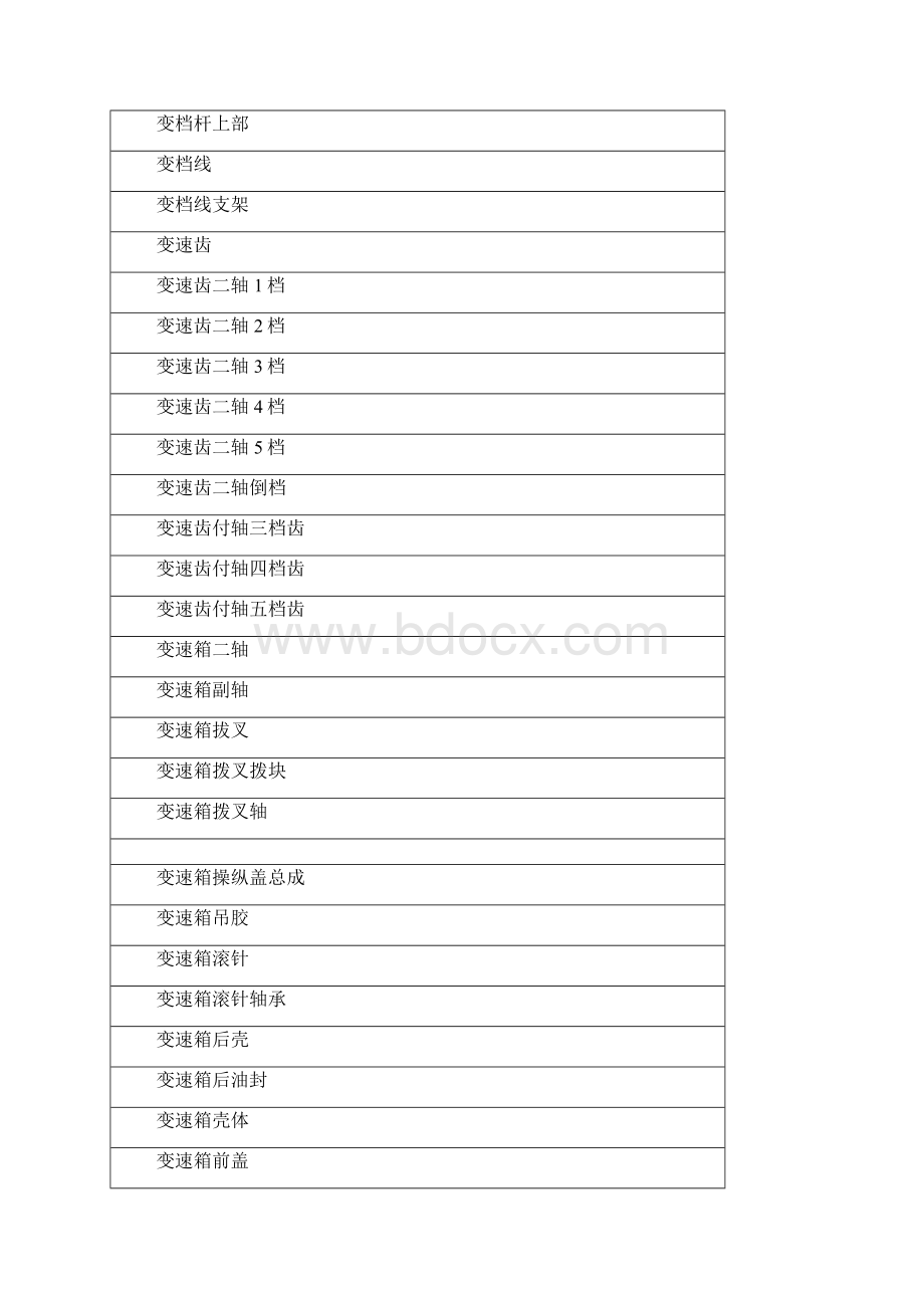 五十铃江铃庆铃最全汽车零部件行内用语Word文档格式.docx_第2页