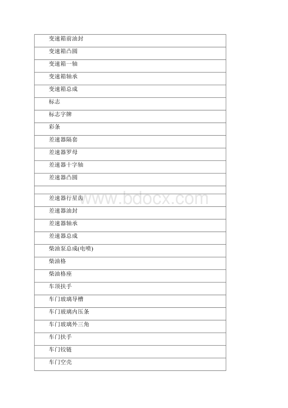 五十铃江铃庆铃最全汽车零部件行内用语Word文档格式.docx_第3页