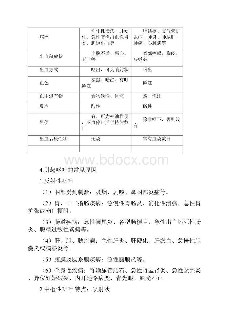 临床医学概要知识点文档格式.docx_第3页