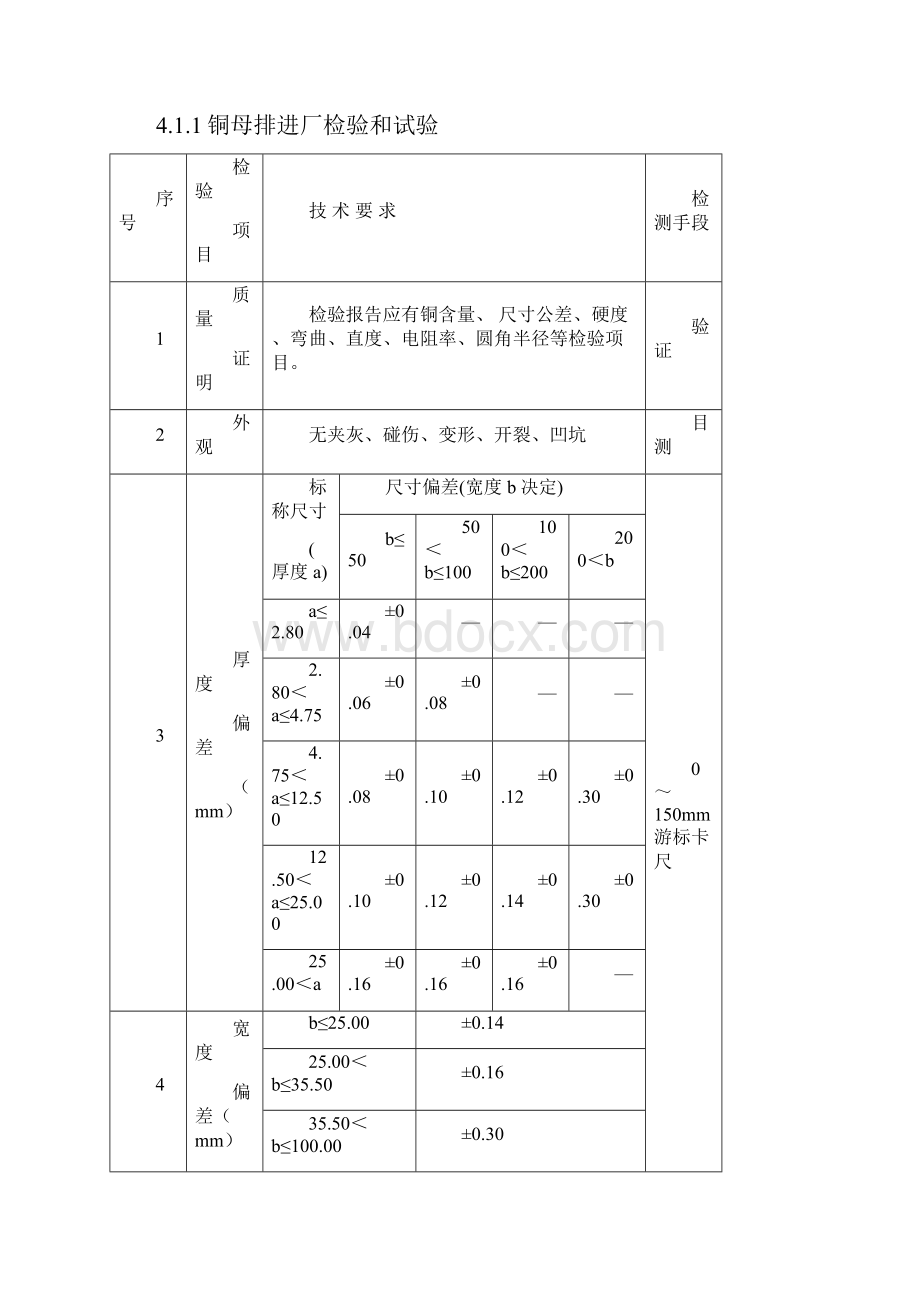 低压配电柜检验规程概要.docx_第2页