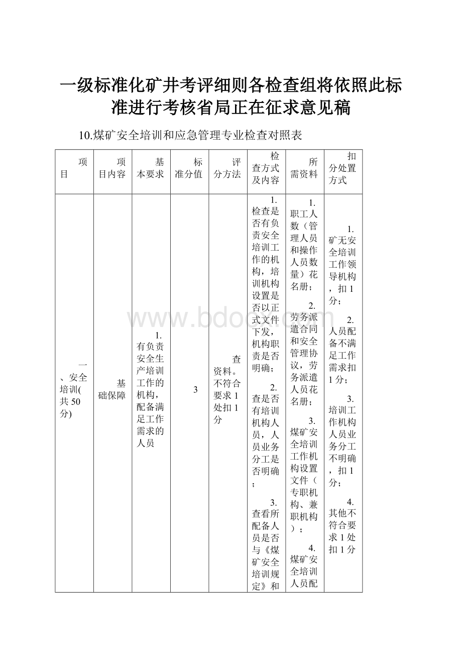 一级标准化矿井考评细则各检查组将依照此标准进行考核省局正在征求意见稿文档格式.docx