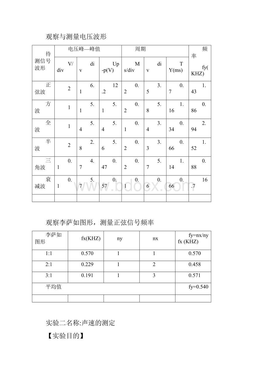 关于物理实验报告实习调研报告工作总结归纳报告.docx_第3页