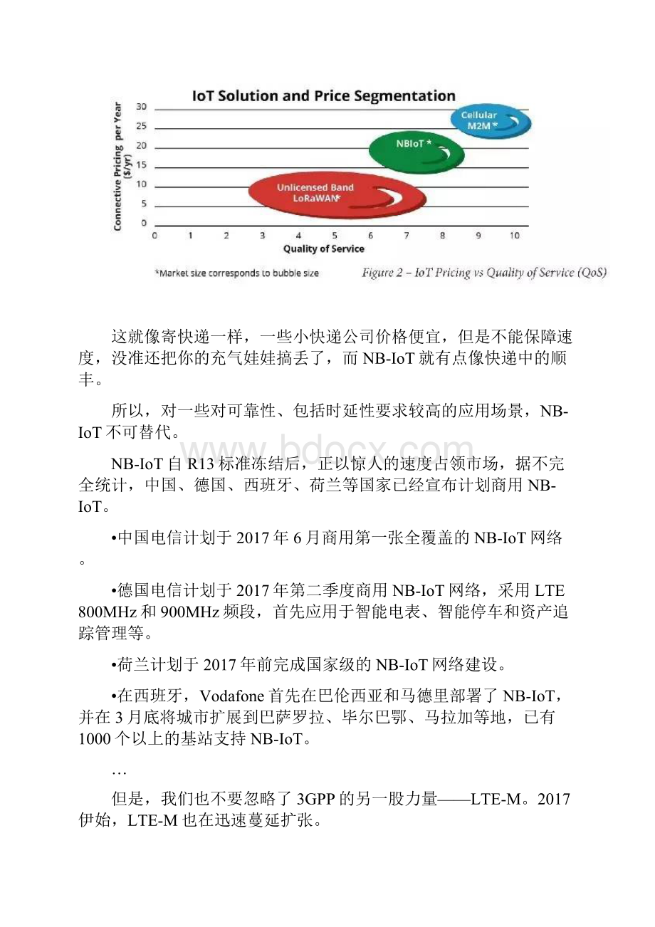 物联网七大协议.docx_第3页