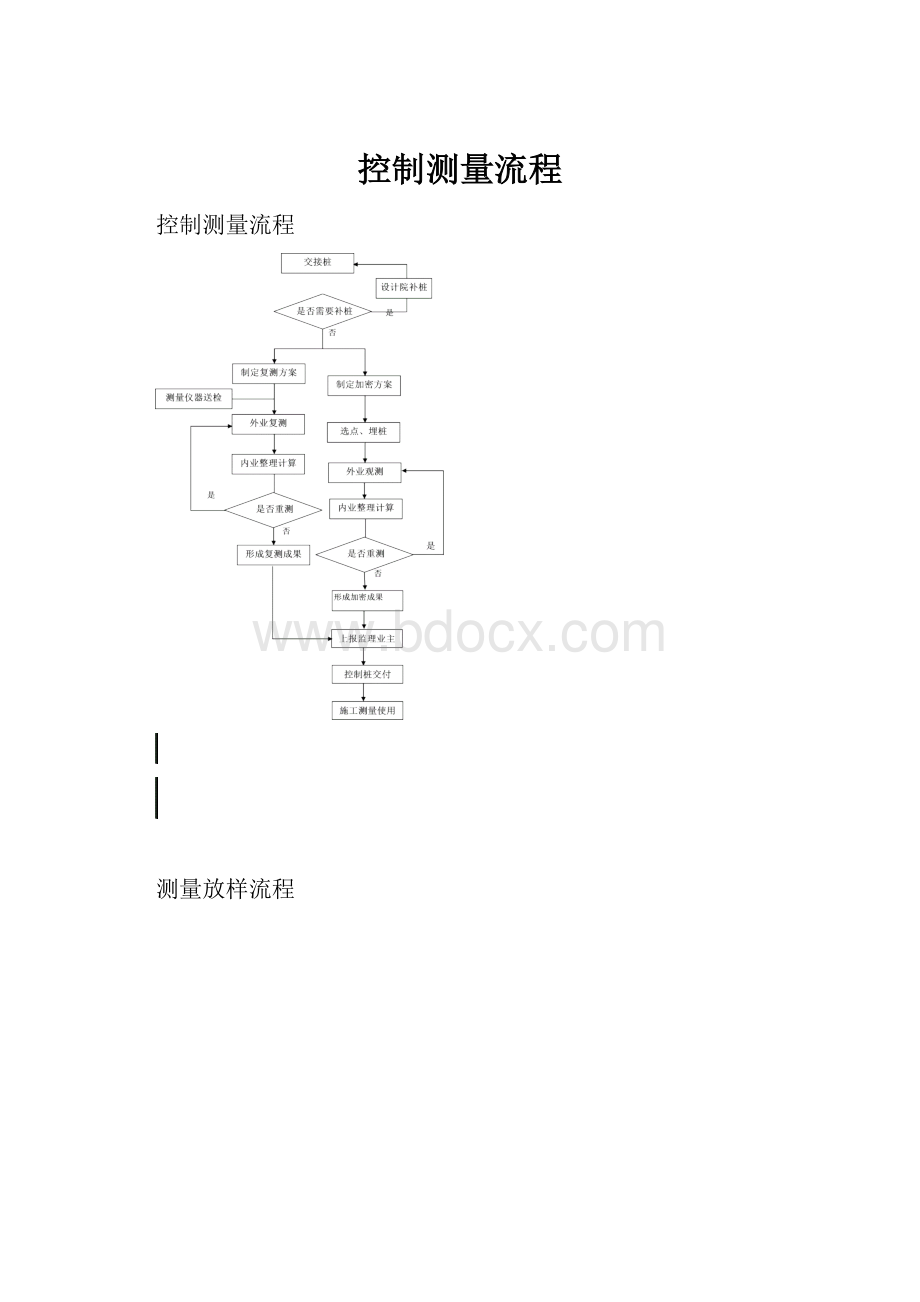 控制测量流程Word下载.docx