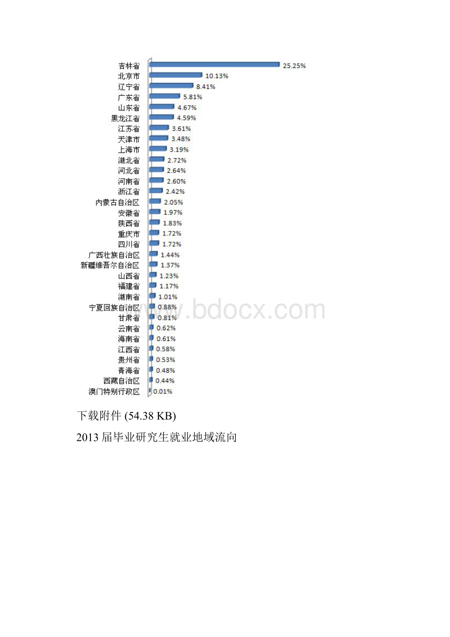 吉林大学毕业生就业质量年度报告.docx_第3页