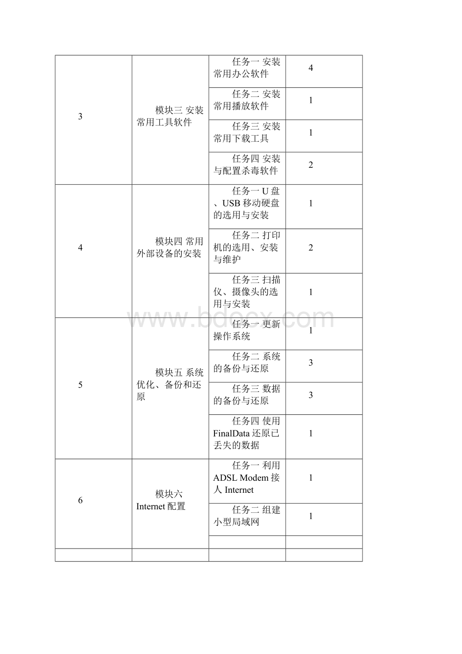 计算机系统维护课程标准Word格式.docx_第3页