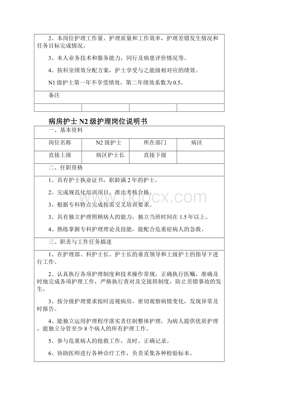 新版岗位说明书N1N2范文教学内容.docx_第2页