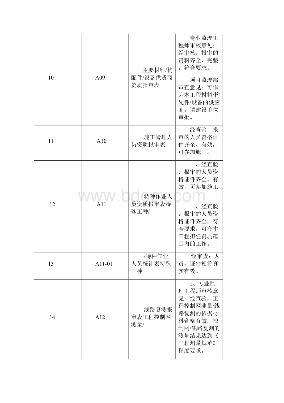 检验批监理评语标准填写样式.docx_第3页