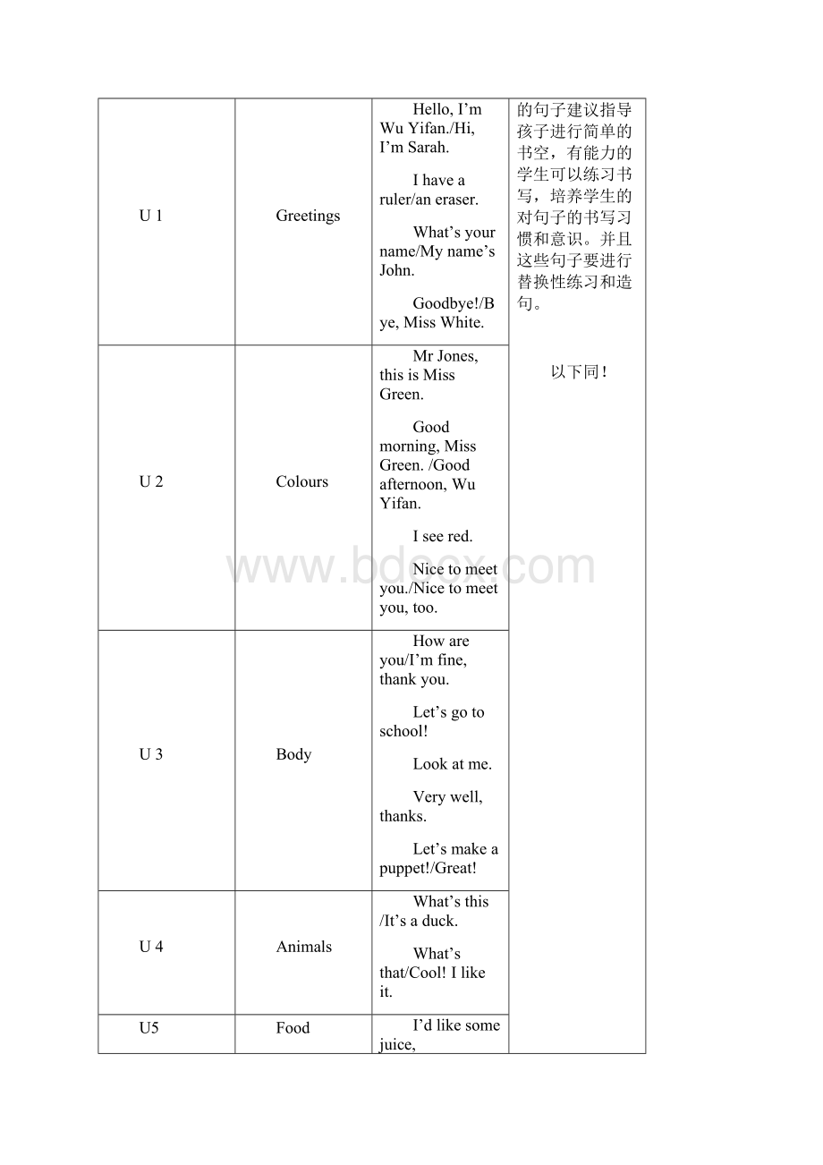 人教版PEP小学英语教材知识梳理文档格式.docx_第2页