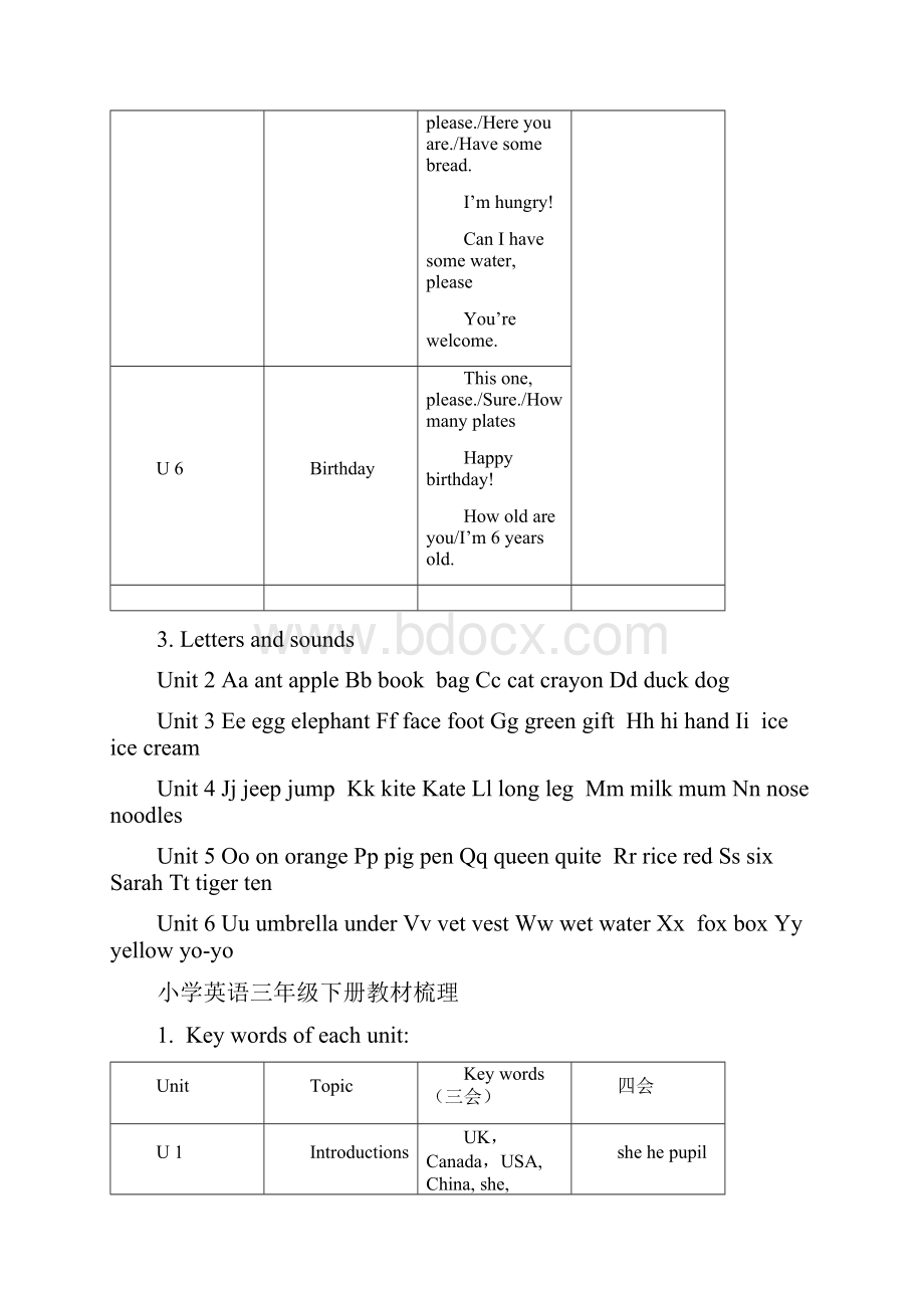 人教版PEP小学英语教材知识梳理文档格式.docx_第3页