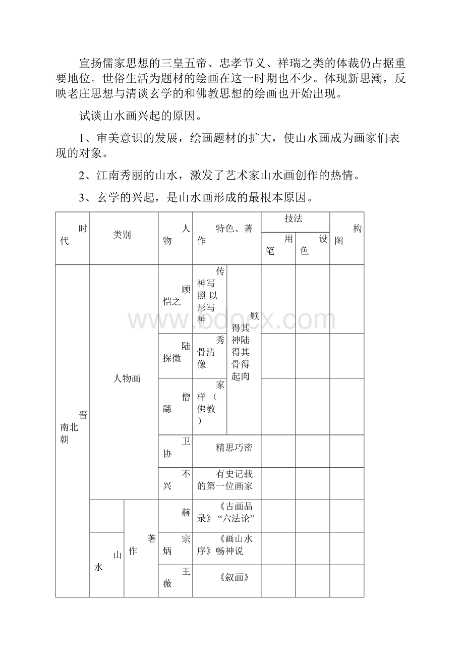 考研中国美术史各朝代特点对比分析汇总Word文件下载.docx_第2页