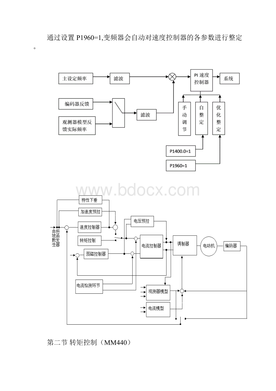 完整word版西门子标准变频器控制方法描述.docx_第2页