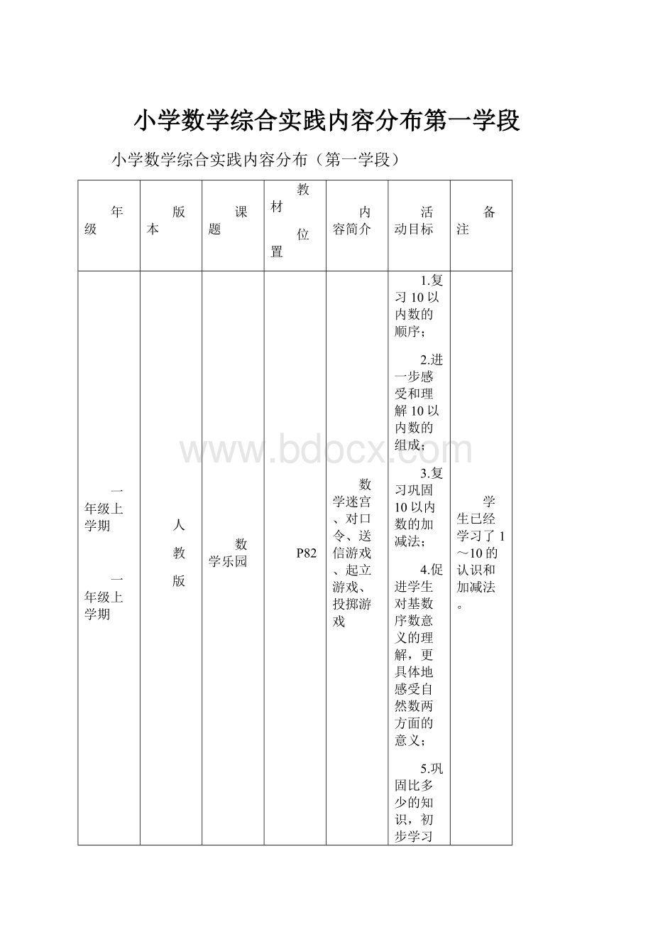 小学数学综合实践内容分布第一学段Word格式.docx_第1页