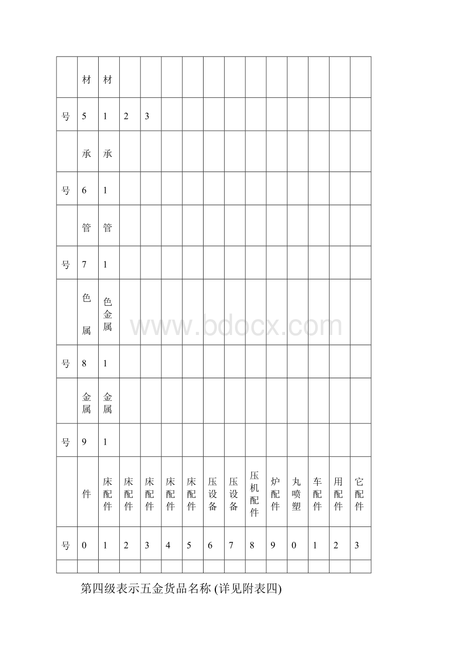 五金编码规则.docx_第3页