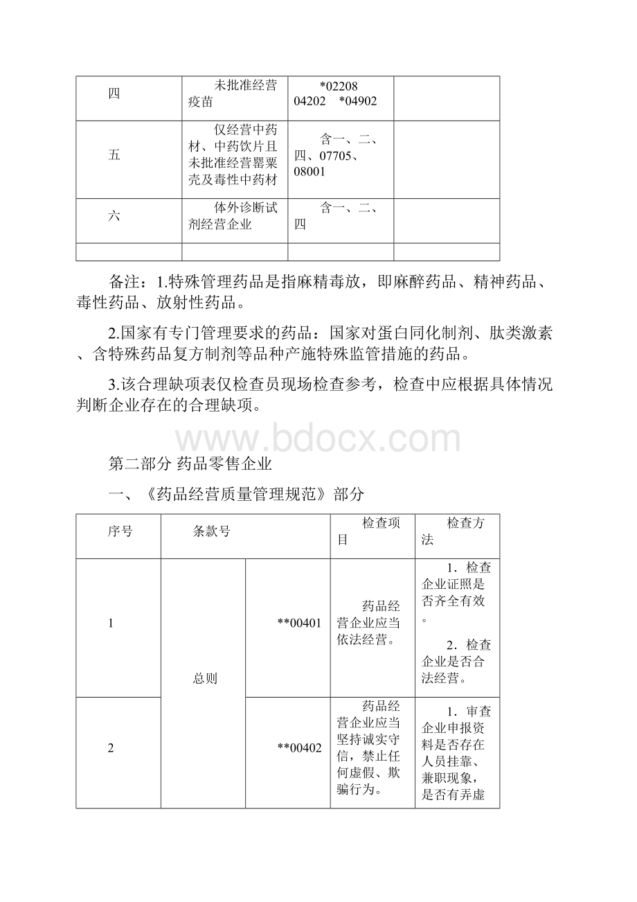 药品经营质量管理规范零售现场检查要点.docx_第3页