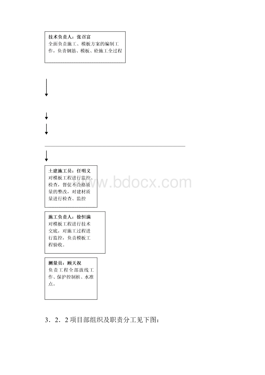 新世纪盐化模板施工方案Word格式.docx_第3页