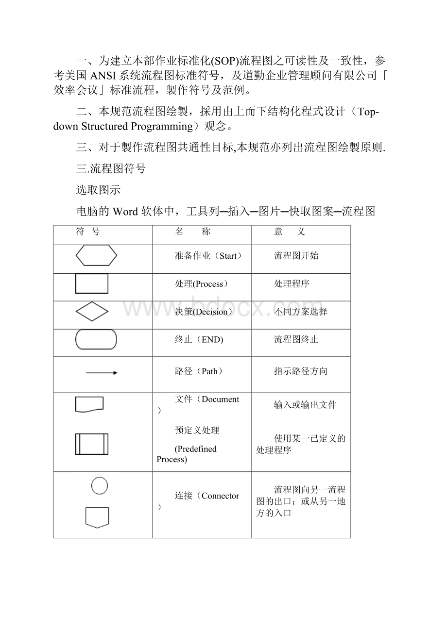 标准化SOP流程图制作规范.docx_第2页