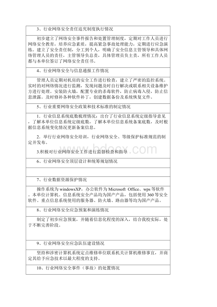 填报重要信息系统和网站安全专项检查自查表填完.docx_第3页