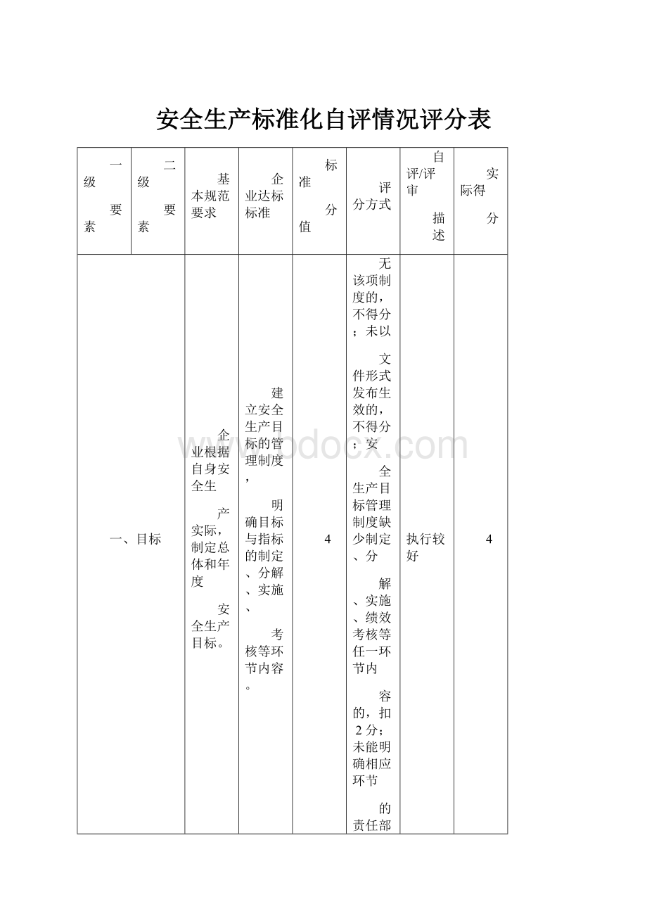 安全生产标准化自评情况评分表.docx_第1页