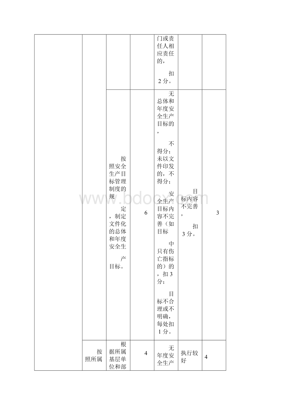 安全生产标准化自评情况评分表.docx_第2页