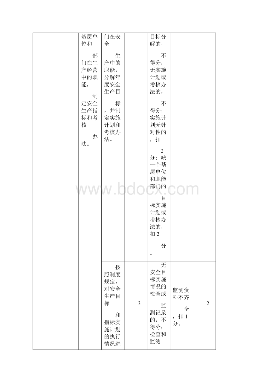 安全生产标准化自评情况评分表.docx_第3页