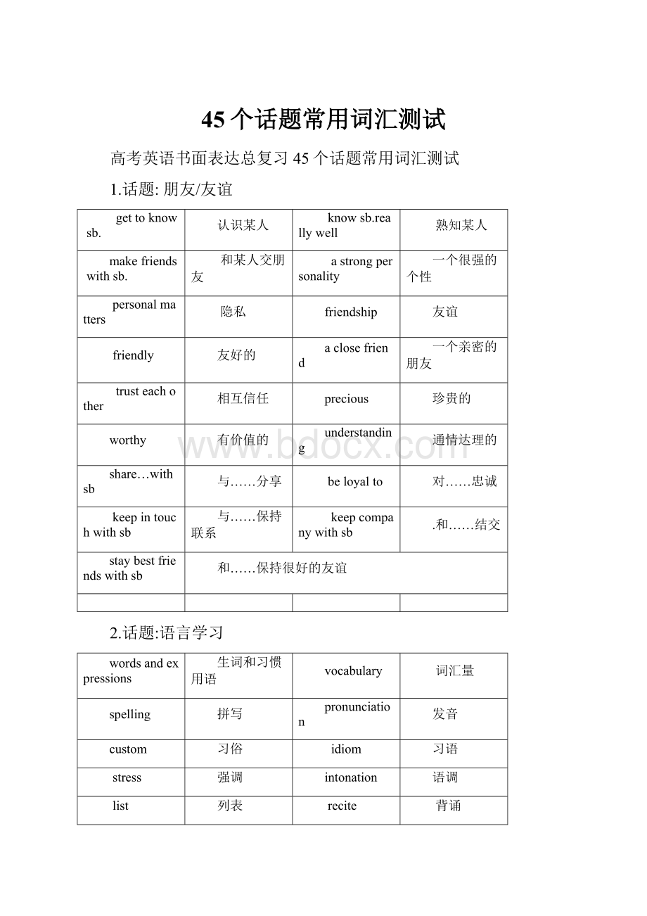 45个话题常用词汇测试.docx