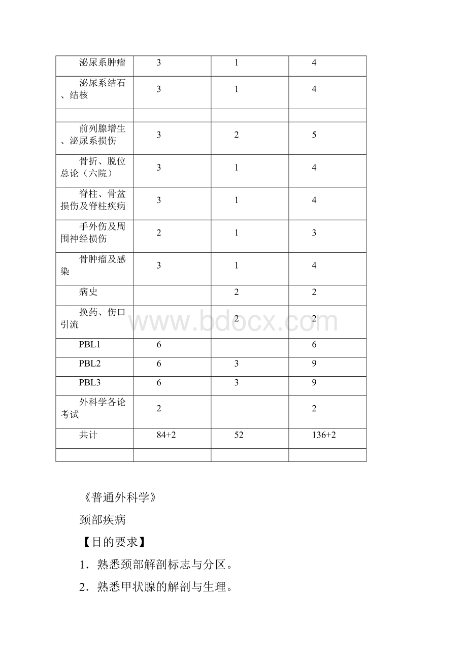 《外科学》各论普通外科学教学大纲Word文档格式.docx_第2页