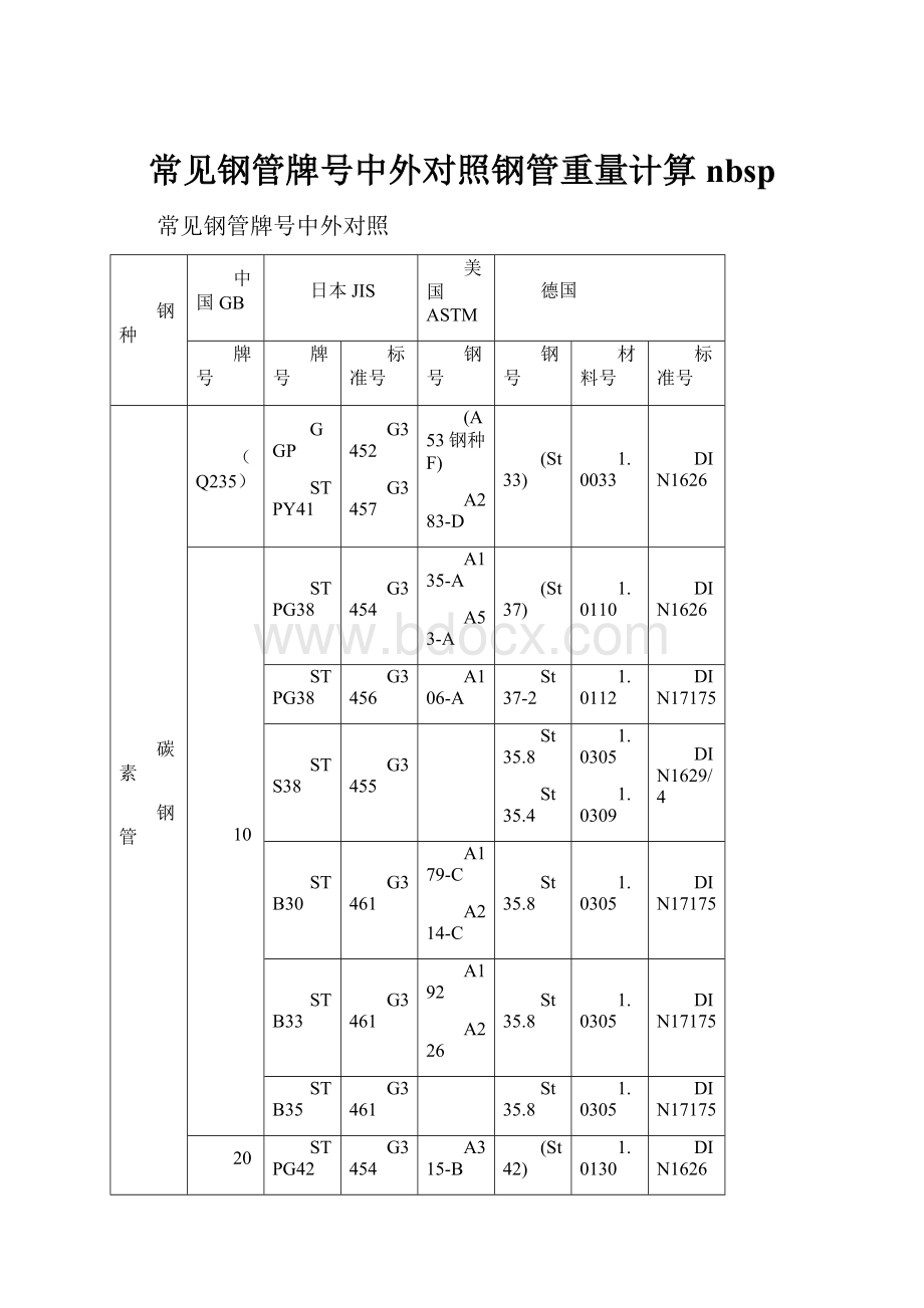 常见钢管牌号中外对照钢管重量计算nbsp.docx_第1页