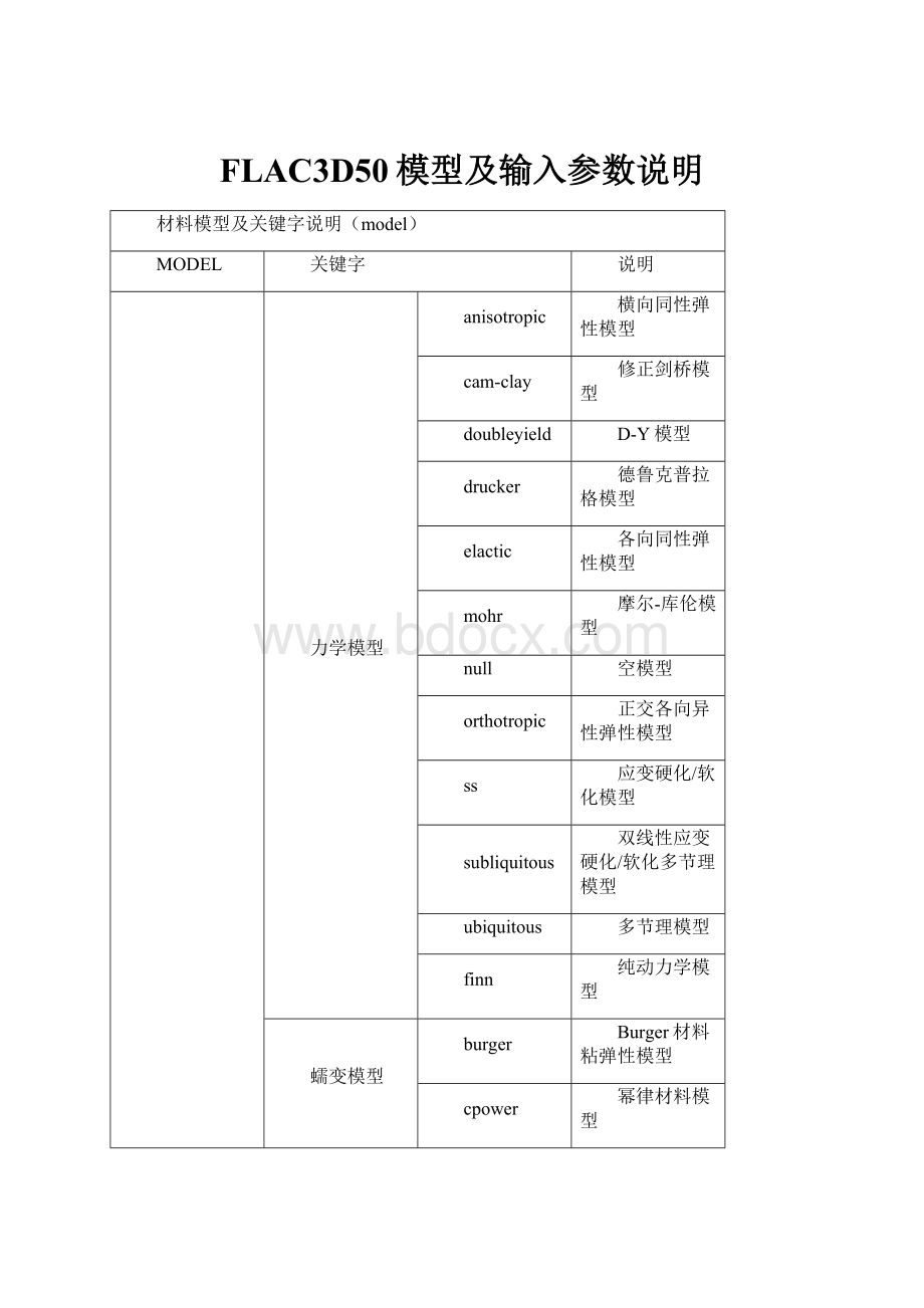 FLAC3D50模型及输入参数说明Word文件下载.docx