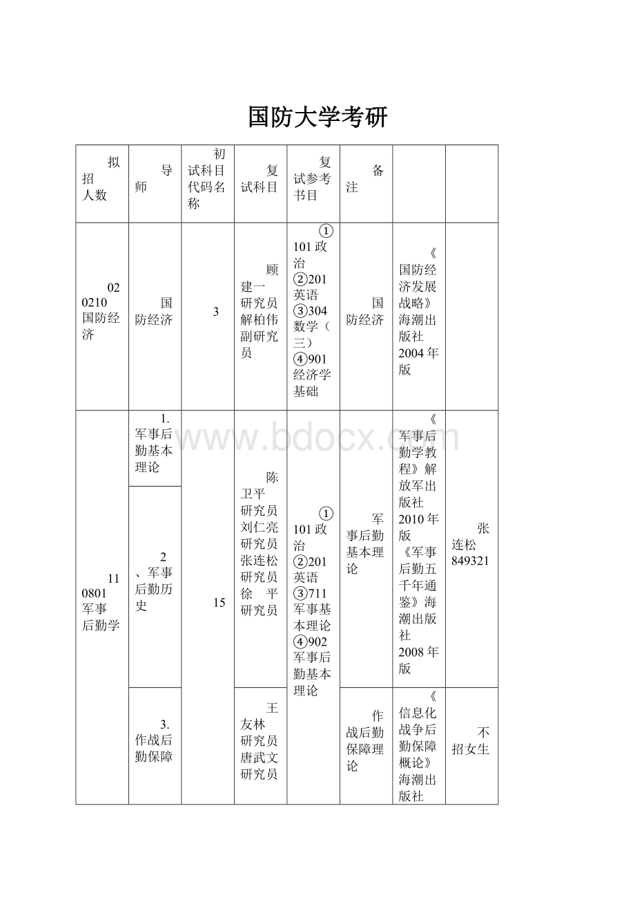 国防大学考研Word文档下载推荐.docx