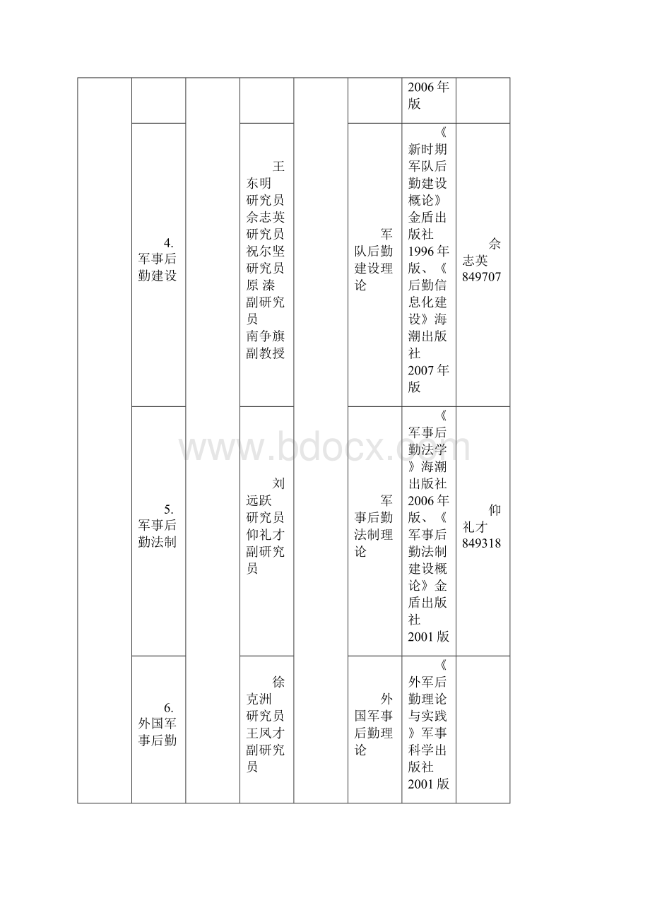 国防大学考研.docx_第2页