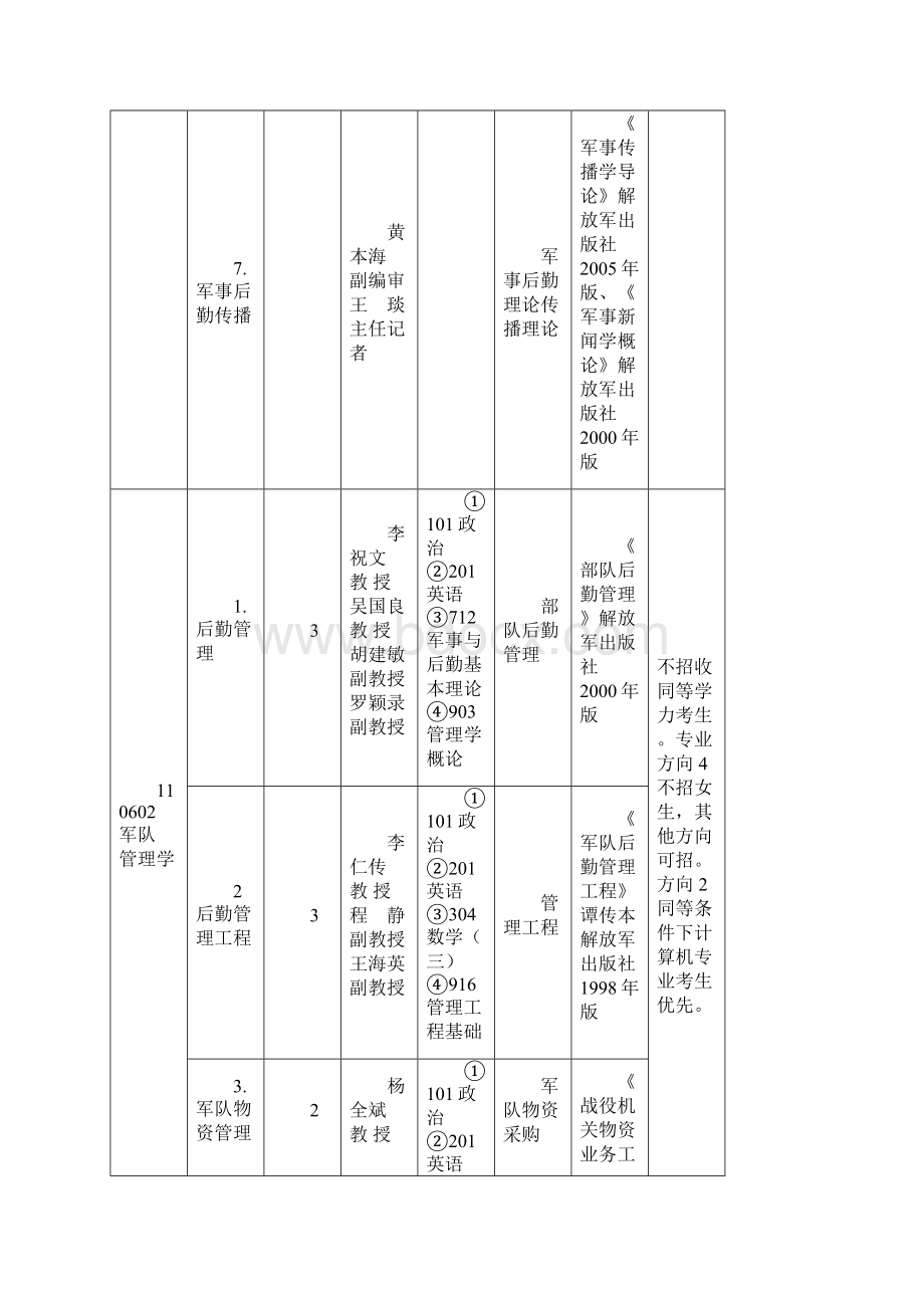 国防大学考研.docx_第3页