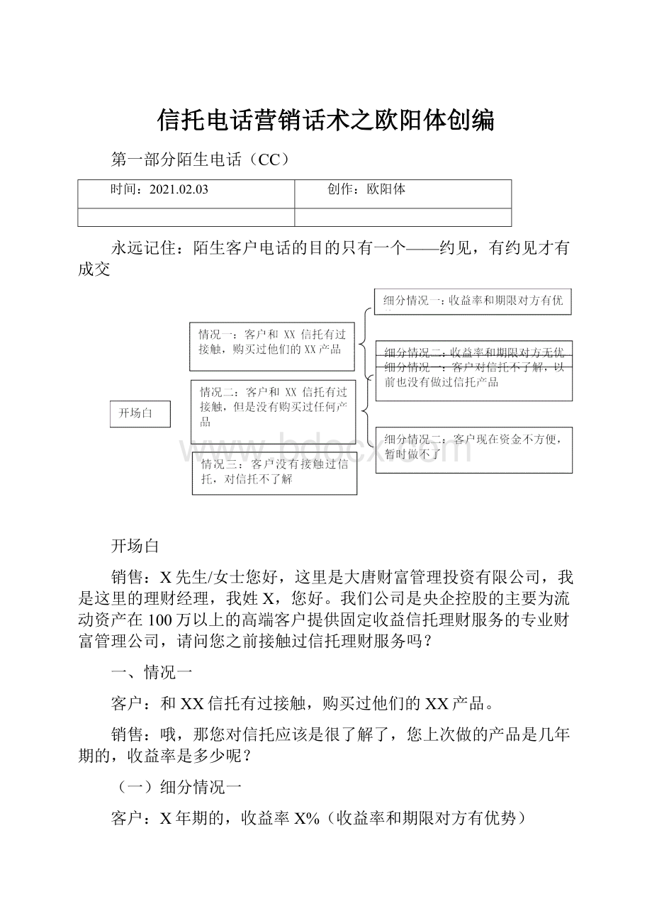 信托电话营销话术之欧阳体创编.docx_第1页