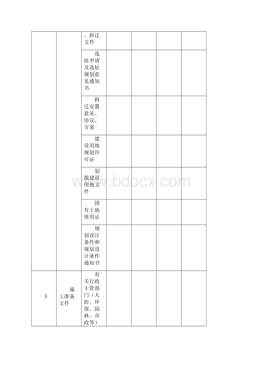 房地产开发业主工程尽调清单及报告.docx_第2页