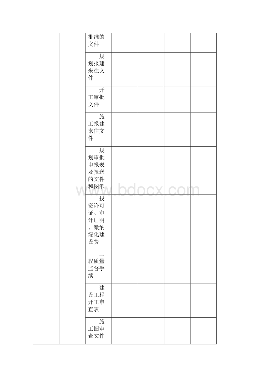 房地产开发业主工程尽调清单及报告Word格式文档下载.docx_第3页