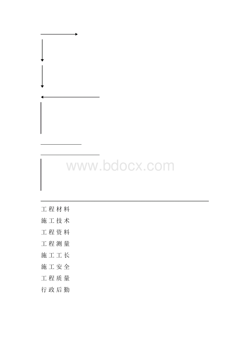 钻孔灌注桩施工组织设计.docx_第3页