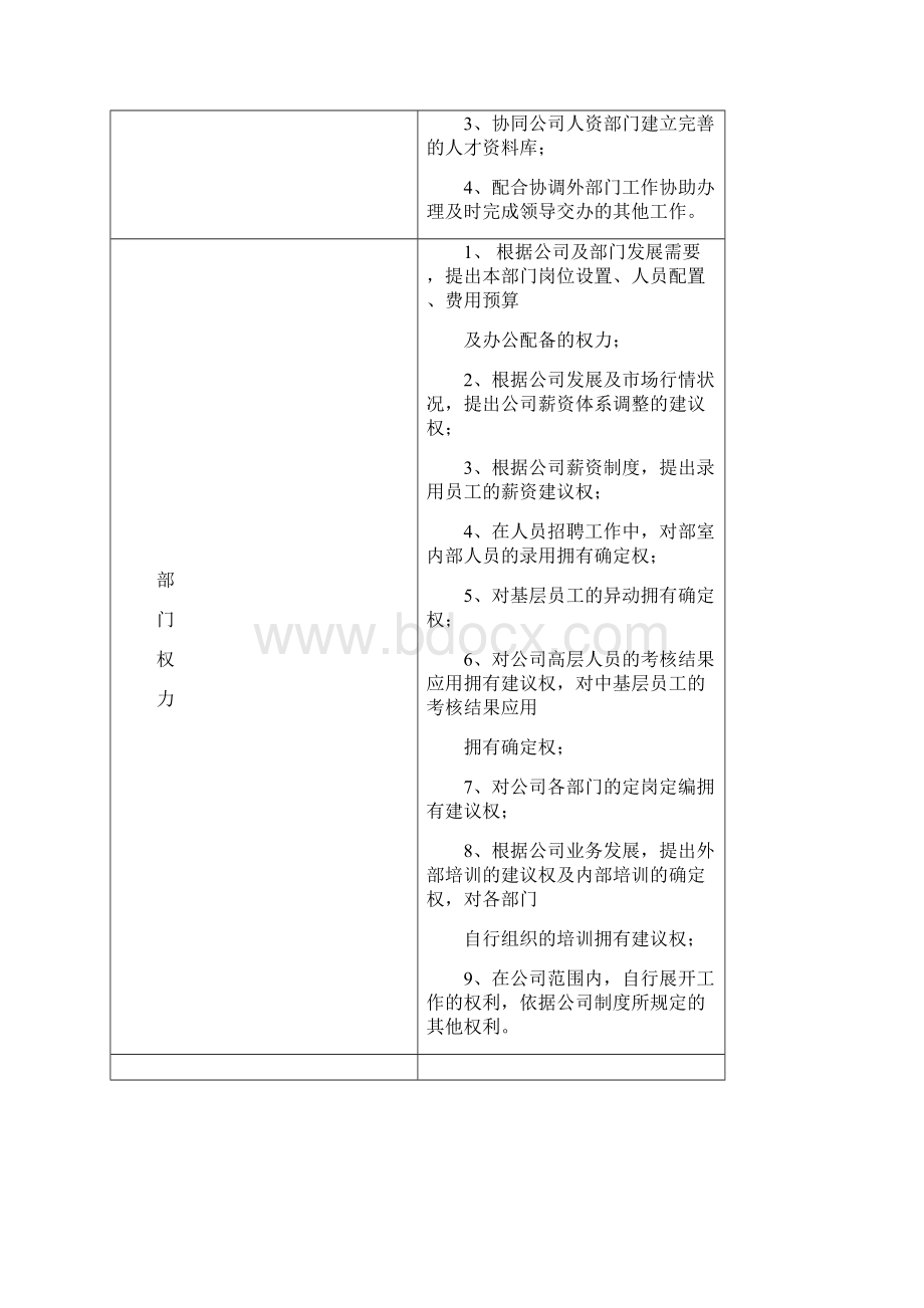 招投标部工作职责Word文件下载.docx_第3页