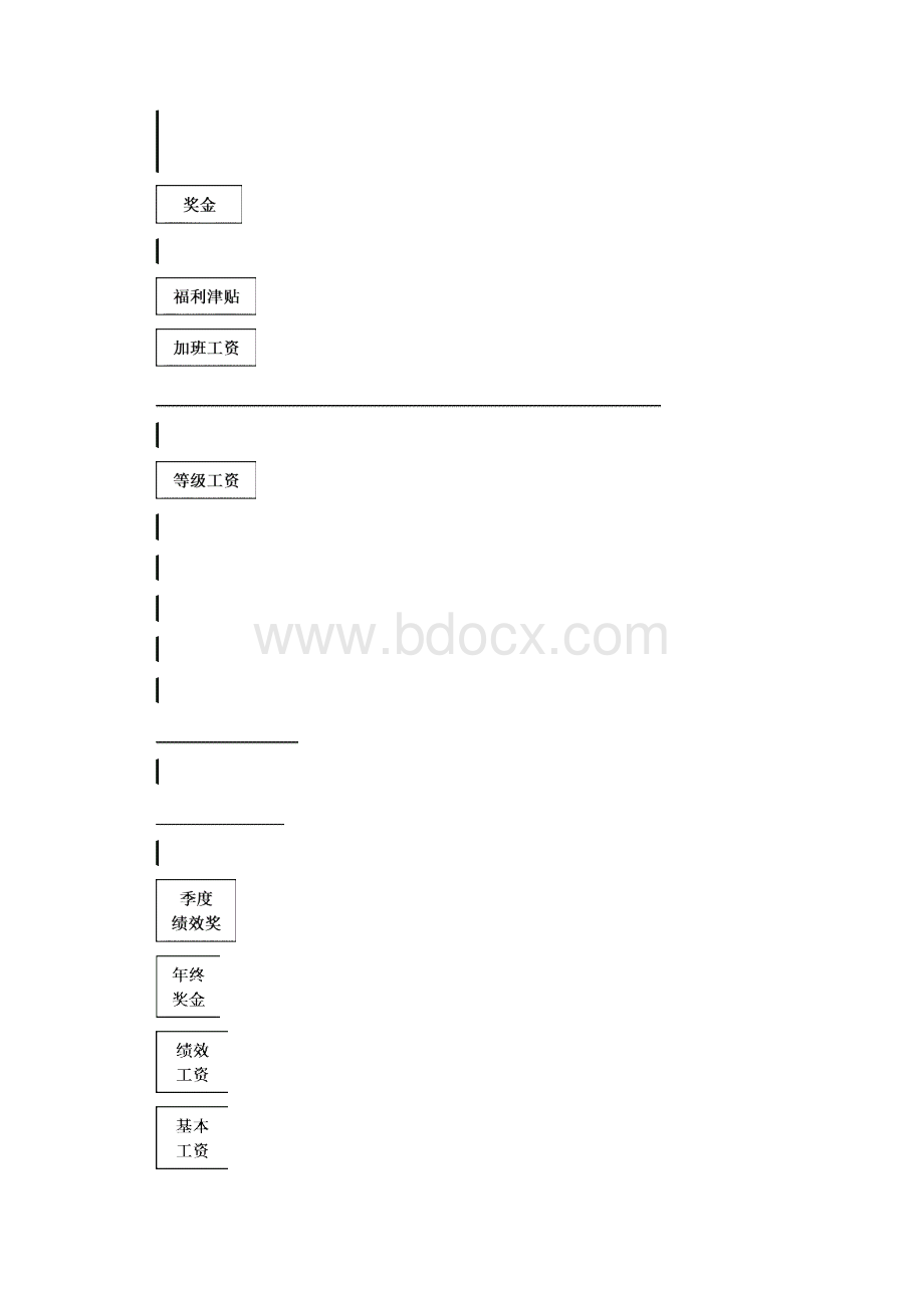 《薪酬管理制度》.docx_第2页