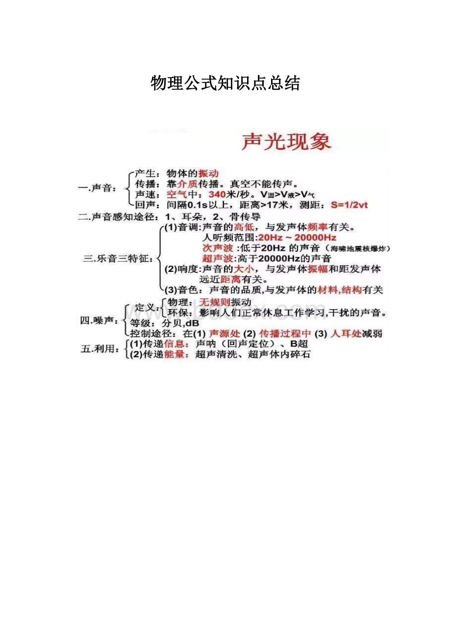 物理公式知识点总结Word格式文档下载.docx_第1页