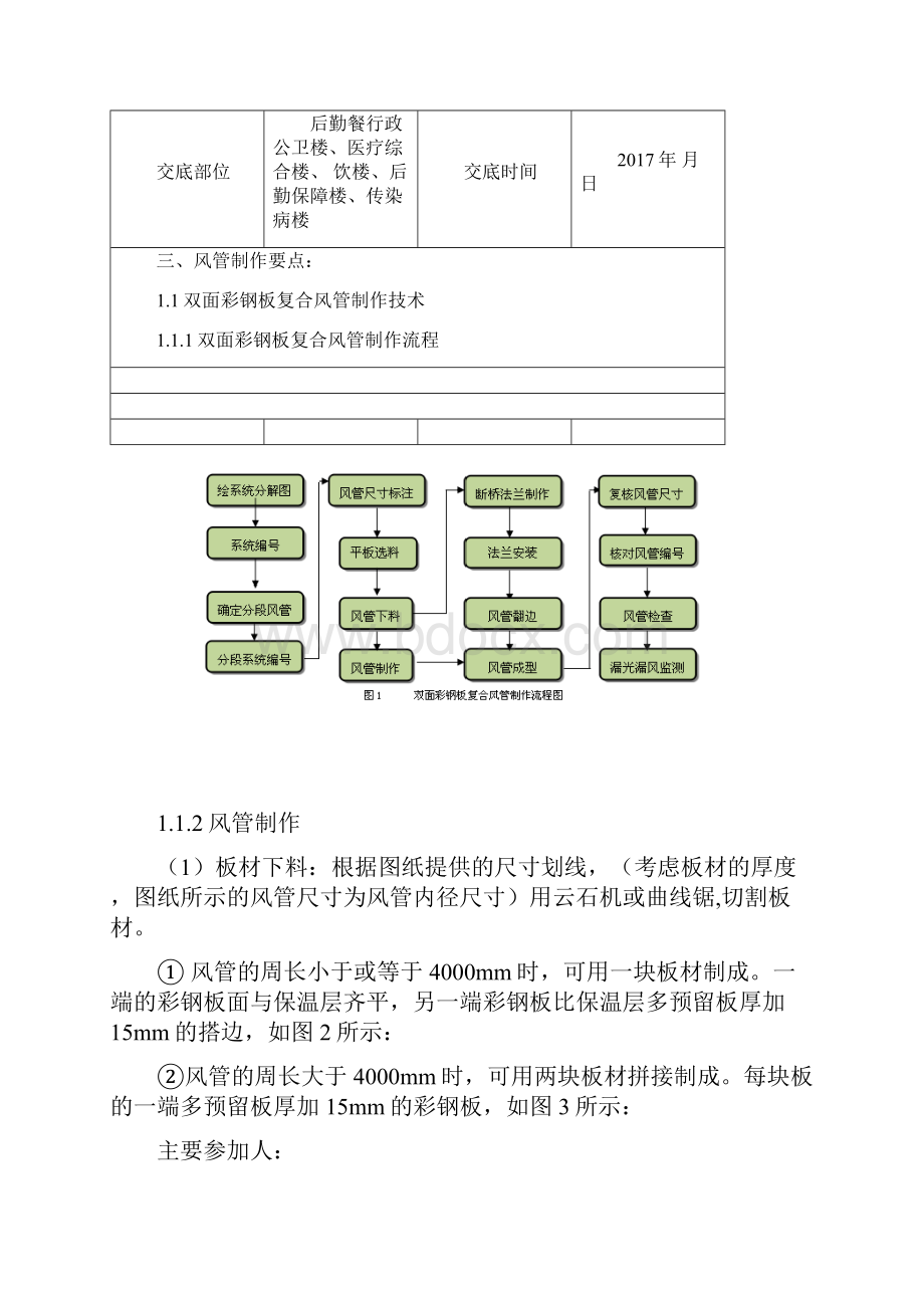 双面彩钢板复合风管制作安装Word格式文档下载.docx_第3页