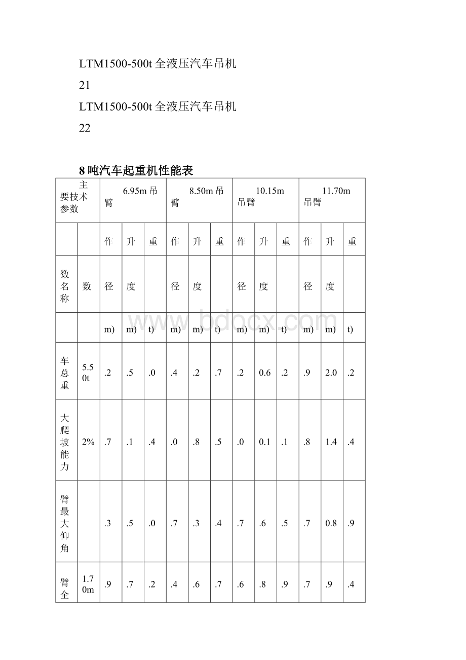 81000吨汽车吊性能参数表Word格式.docx_第2页