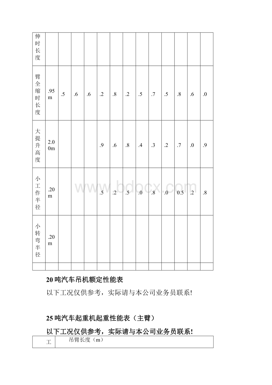 81000吨汽车吊性能参数表Word格式.docx_第3页