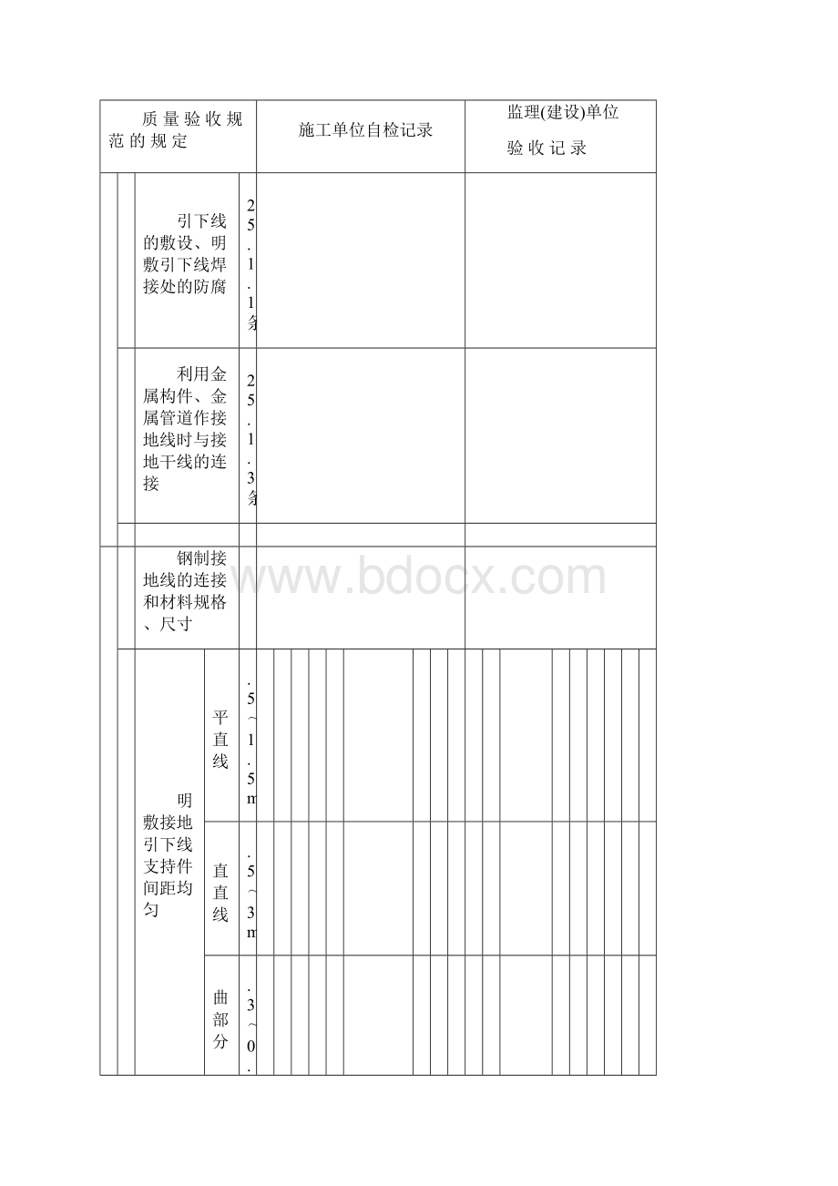 《建筑电气工程施工质量验收规范》检查用表.docx_第2页