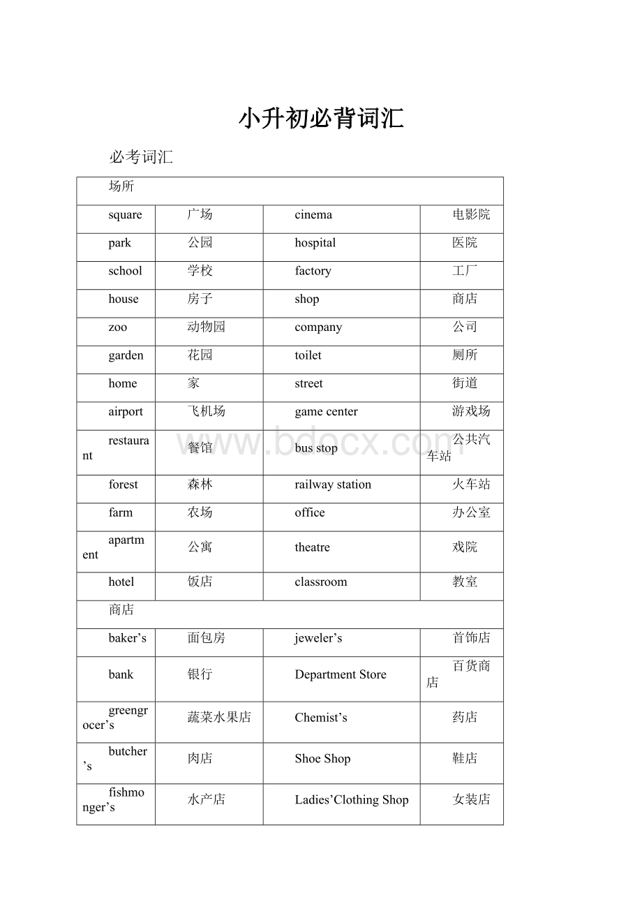 小升初必背词汇Word格式.docx_第1页