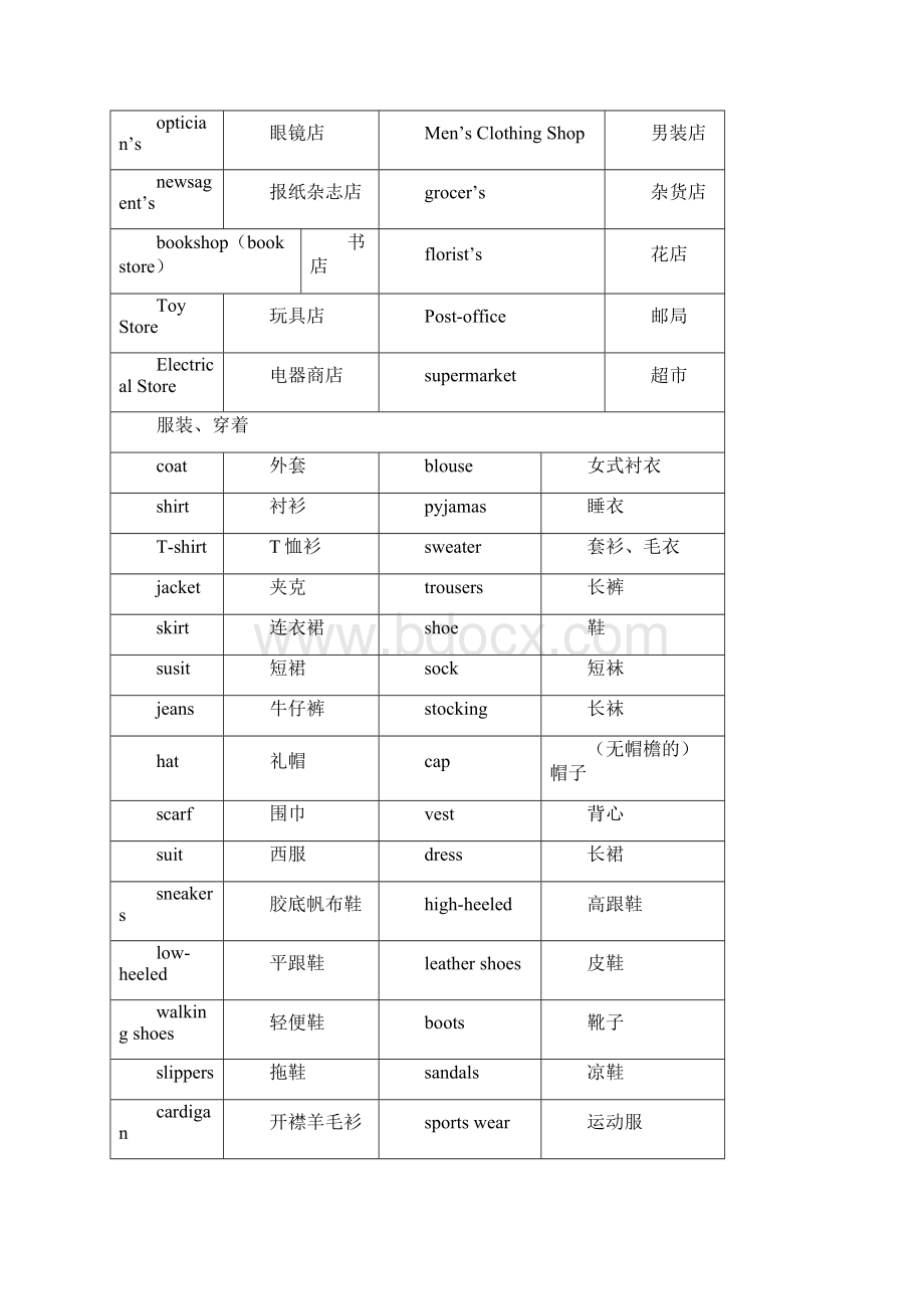 小升初必背词汇Word格式.docx_第2页