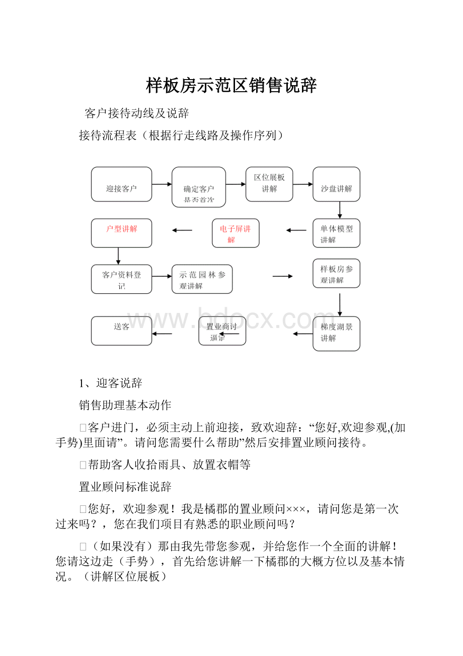 样板房示范区销售说辞.docx_第1页