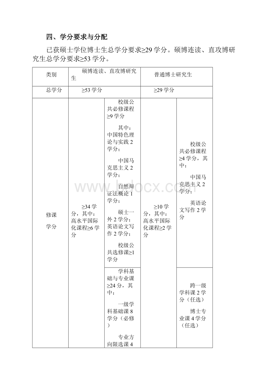 船舶与海洋结构物设计制造专业博士研究生培养方案.docx_第2页