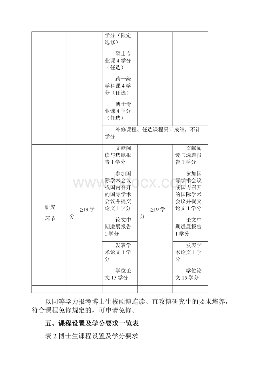 船舶与海洋结构物设计制造专业博士研究生培养方案.docx_第3页