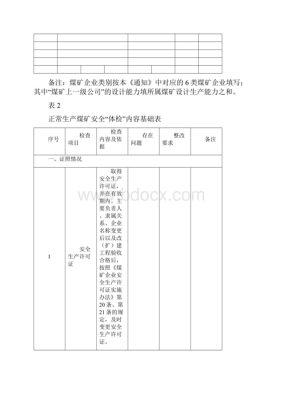 安全大检查体检表地测docWord文件下载.docx_第2页